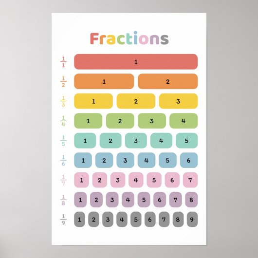 Brüche lernen poster (Vorne)