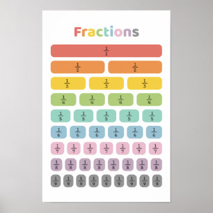 Brüche lernen poster