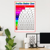 Bruchnummer Zeile {Mathematik-Poster} Poster (Heimbüro)