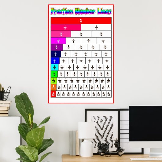 Bruchnummer Zeile {Mathematik-Poster} Poster (Heimbüro)