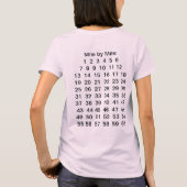 Brustkrebs-Thirt (Fundraiser) T-Shirt (Rückseite)