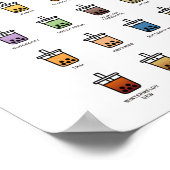 Bubble Tea Essential Guide, Blubble Milk Tee, Boba Poster (Ecke)