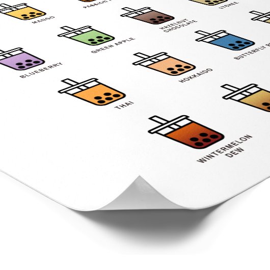 Bubble Tea Essential Guide, Blubble Milk Tee, Boba Poster (Ecke)