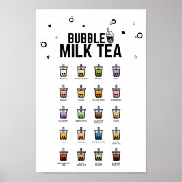 Bubble Tea Essential Guide, Blubble Milk Tee, Boba Poster
