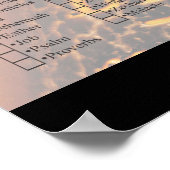 Bücher der Bibel, die ich gelesen habe - personali Poster (Ecke)