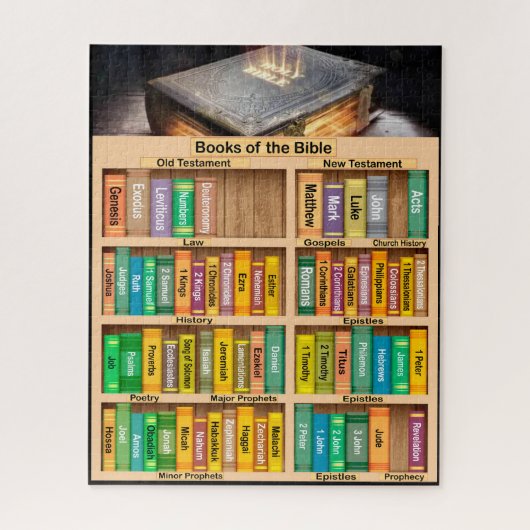 Bücher der Bibel Puzzle (Vertikal)