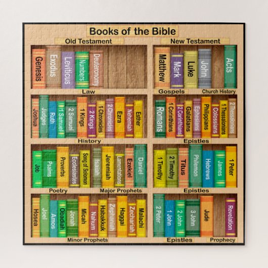 Bücher der Bibel  Puzzle (Vertikal)