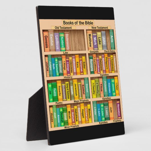 Bücher der Bibelebene Fotoplatte (Seite)