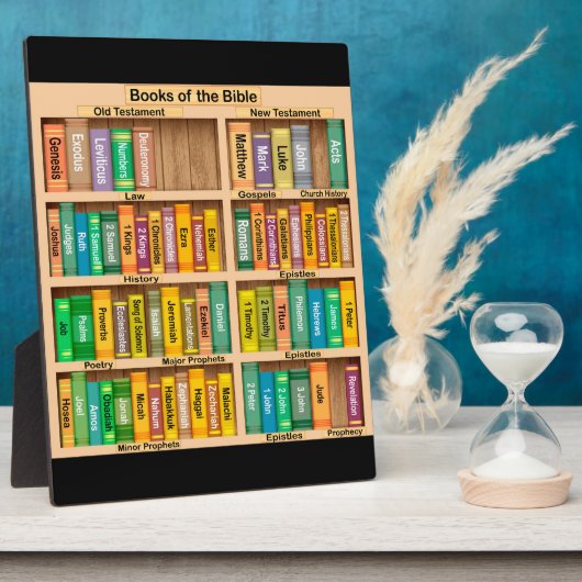 Bücher der Bibelebene Fotoplatte (Seite)