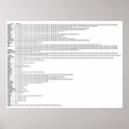 Bücher des Bibelplakats | Übersicht über die Bibel Poster (Vorne)