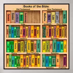 Bücher des Bibelposters Poster