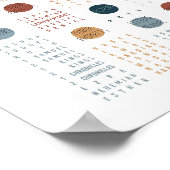 Bücher des Bibelposters Poster (Ecke)