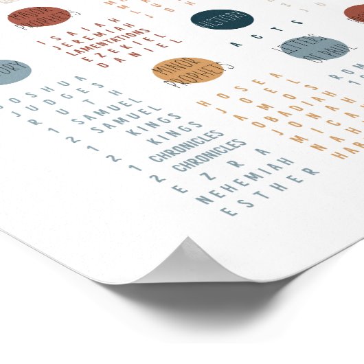 Bücher des Bibelposters Poster (Ecke)