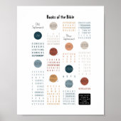 Bücher des Bibelposters Poster (Vorne)