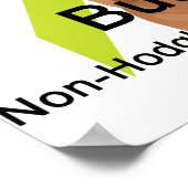 Buck Non-Hodgkin-Lymphom-Poster Poster (Ecke)