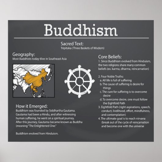 Buddhismus-Chalkboard-Poster *AKTUALISIERT* Poster (Vorne)