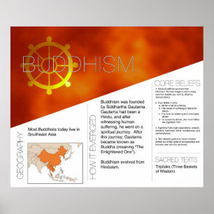 Buddhismus-Poster *AKTUALISIERT* Poster
