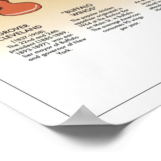 Buffalo Top 10 Poster (Ecke)