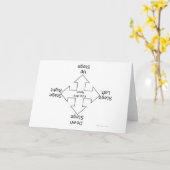 Bühne-Richtungen Karte (Gelbe Blume)