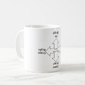 Bühne-Richtungs-Tasse Kaffeetasse (Vorderseite Links)