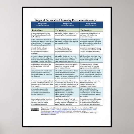 Bühnen Personalisierter Lernumgebungen, v5 Poster (Vorne)