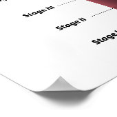 Bühnen von Harnblasenkarzinom Poster (Ecke)