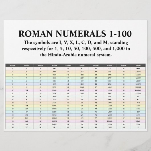 Bulk Roman Numerals Chart Flyer Papers (Vorne)