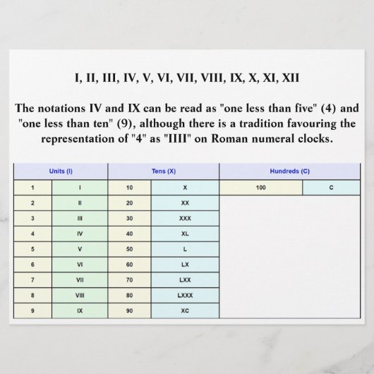 Bulk Roman Numerals Chart Flyer Papers (Hinten)