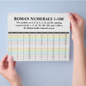 Bulk Roman Numerals Chart Flyer Papers (Hand)