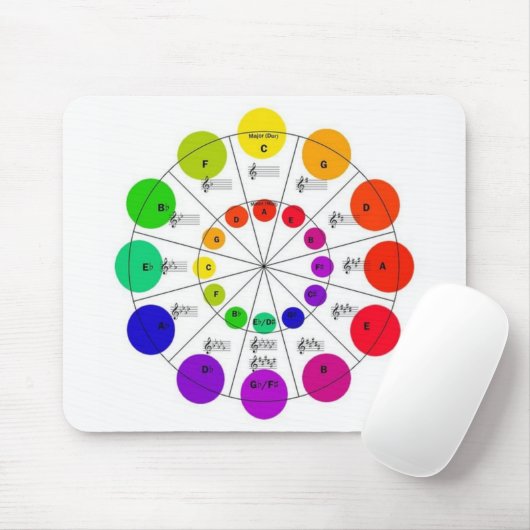 Bunter Kreis der Fünftel Mousepad (Mit Mouse)