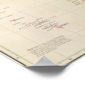 Burmah, Siam und Cochin-China Poster (Ecke)