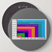 Button DER BLUTDRUCKCHARTE (Vorne & Hinten)