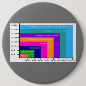 Button DER BLUTDRUCKCHARTE (Vorderseite)