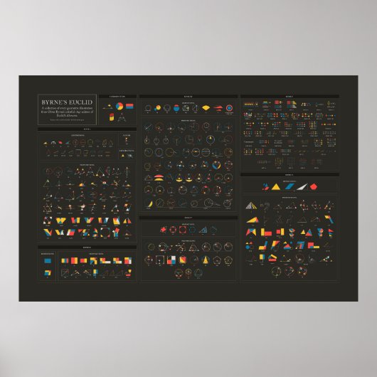 Byrne's Euclid - Englisch - Dunkel Poster (Vorne)