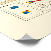 Byrne's Euclid - Spanisch Poster (Ecke)