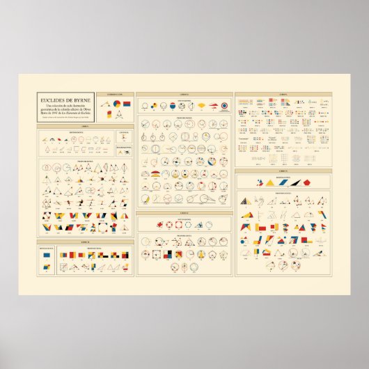 Byrne's Euclid - Spanisch Poster (Vorne)