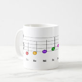 C Große Skala in Treble Clef Kids Musikkompetenz Kaffeetasse (Vorderseite Links)
