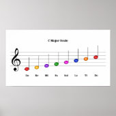 C Große Skala in Treble Clef Kids Musikkompetenz Poster (Vorne)
