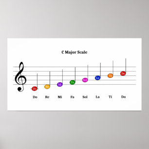 C Große Skala in Treble Clef Kids Musikkompetenz Poster