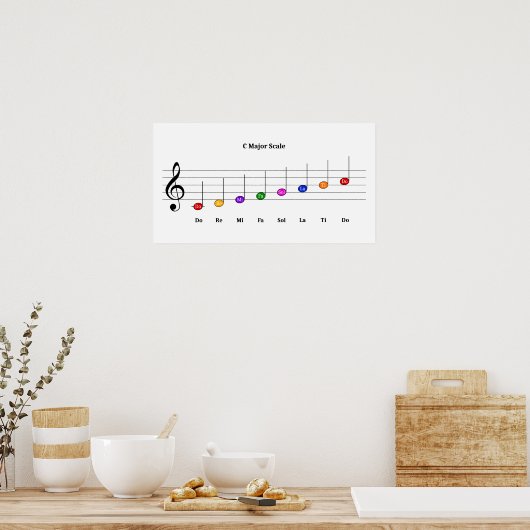 C Große Skala in Treble Clef Kids Musikkompetenz Poster (Küche)