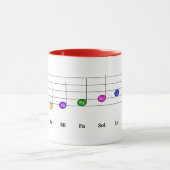 C Große Skala in Treble Clef Kids Musikkompetenz Tasse (Zentrum)
