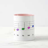 C Große Skala in Treble Clef Kids Musikkompetenz Tasse (Zentrum)