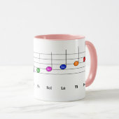 C Große Skala in Treble Clef Kids Musikkompetenz Tasse (VorderseiteRechts)
