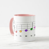 C Große Skala in Treble Clef Kids Musikkompetenz Tasse (Vorderseite Links)