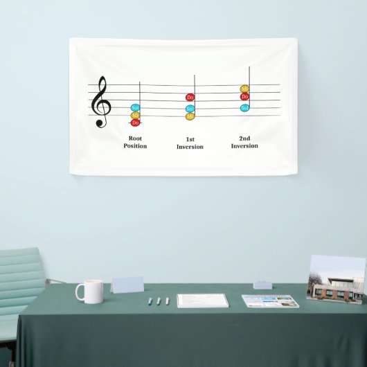 C Major Triad Inversions Solfege Kinder Musikunter Banner (Messeveranstaltung)