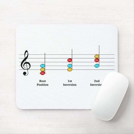 C Major Triad Inversions Solfege Kinder Musikunter Mousepad (Mit Mouse)