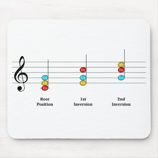 C Major Triad Inversions Solfege Kinder Musikunter Mousepad (Vorne)