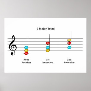 C Major Triad Inversions Solfege Kinder Musikunter Poster
