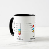 C Major Triad Inversions Solfege Kinder Musikunter Tasse (Vorderseite Links)