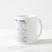 C++ Variable schreibt Tasse (VorderseiteRechts)
